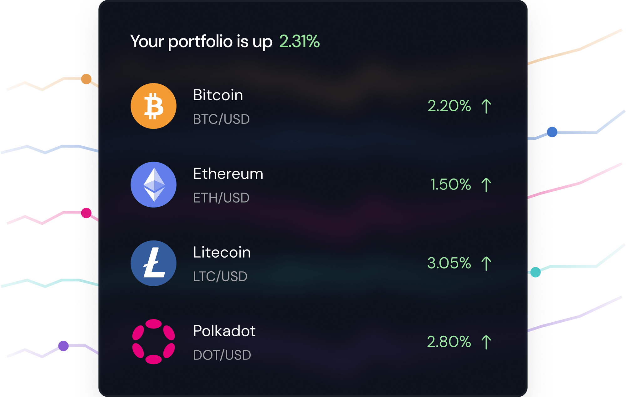Portfolio widget